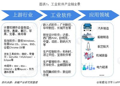 預(yù)見2019 中國工業(yè)軟件產(chǎn)業(yè)全景圖譜與趨勢(shì)展望