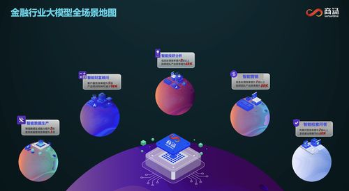 商湯金融智腦FinAgent榮膺信通院可信AI金融智能體最高評(píng)級(jí)，數(shù)字內(nèi)容制作服務(wù)助力金融智能化升級(jí)